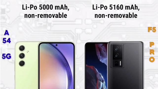Samsung Galaxy A54 5G vs Poco F5 Pro 5G | Specification | Comparison | Features | Price смотреть онлайн