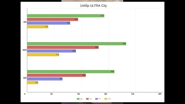 FPS тест DX11, DX11E и DX12 (PUBG патч 20.2) смотреть онлайн