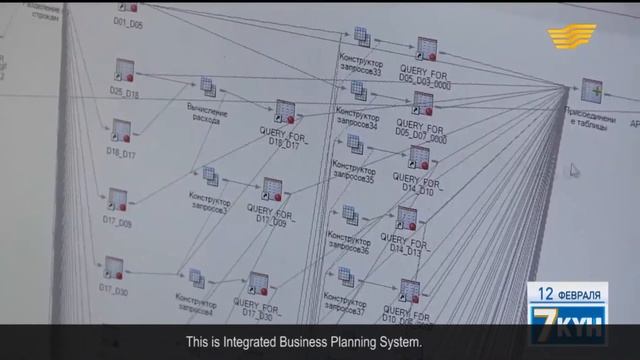 7 KUN: It’s all about the people смотреть онлайн