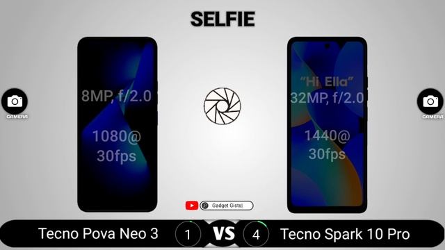 Tecno Pova Neo 3 Vs Tecno Spark 10 Pro