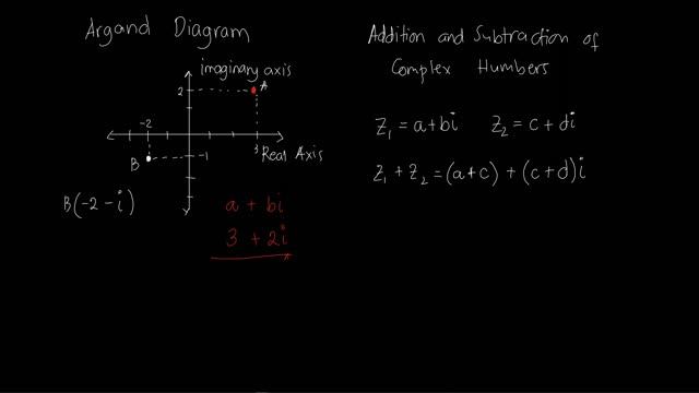 4211 | BEE 221 | Complex Numbers - Part 1 смотреть онлайн