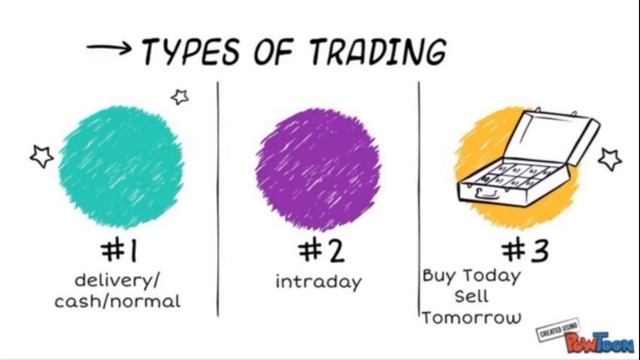 How to do share market trading online basics malayalam BEGINNERS മലയാളം ohari vipani смотреть онлайн
