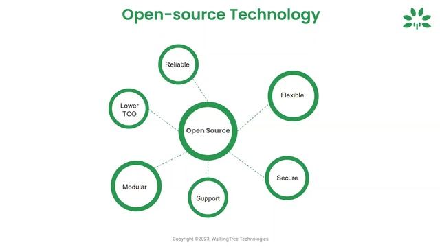 Migrating Sencha Ext JS applications to Angular смотреть онлайн