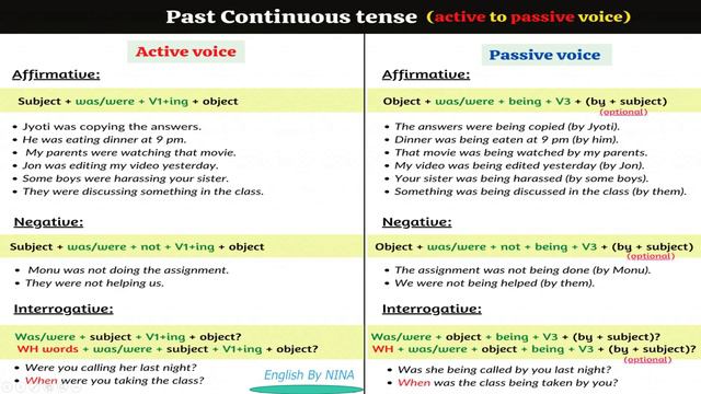 Past Continuous Passive Made Easy: Tips And Examples!!!