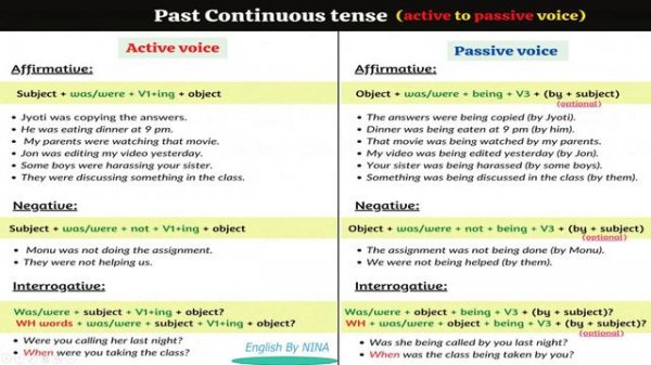 Past Continuous Passive Made Easy: Tips and Examples!!!