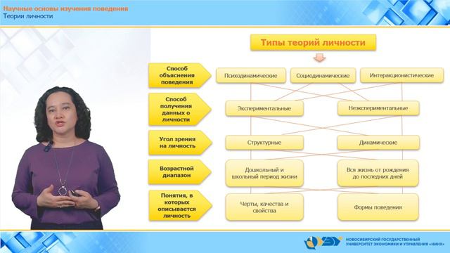 1.2.6 Теории личности смотреть онлайн