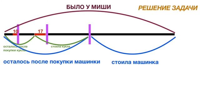Логическая задача про покупки. Математика. смотреть онлайн
