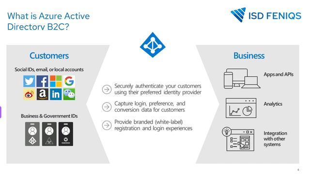 Azure AD B2C and CIAM in 10 Minutes | Customer Identity and Access Management | AAD B2C смотреть онлайн