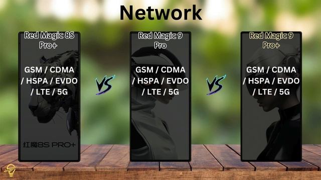 Red Magic 8S Pro+ VS Red Magic 9 Pro VS Red Magic 9 Pro+ смотреть онлайн