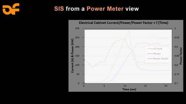 AF Compressors SIS Smart Inverter Starter Frequency Inverter For Starting Purpose.