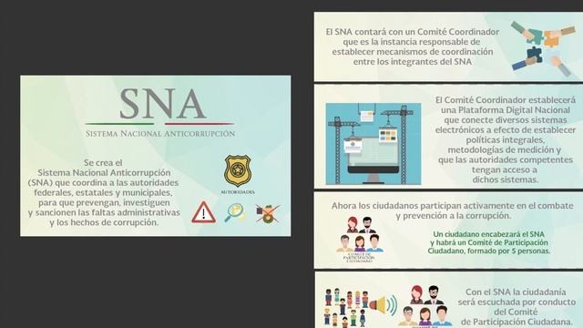 Evidence 1. Analysis of the National Anticorruption System (SNA). A00827679 смотреть онлайн