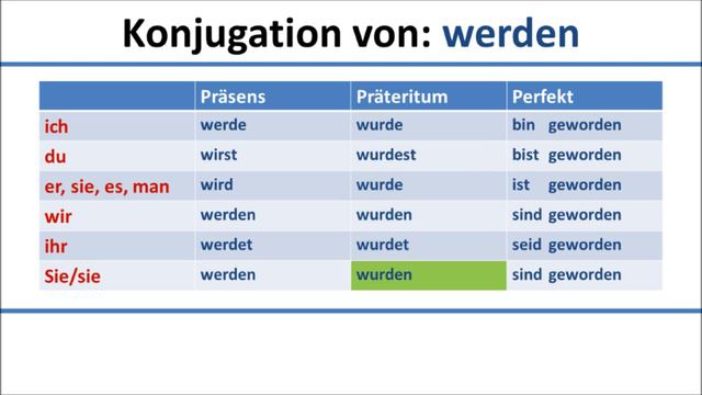WERDEN - to become, will - يصير، سوف - Konjugation deutscher Verben/Conjugation of German verbs смотреть онлайн
