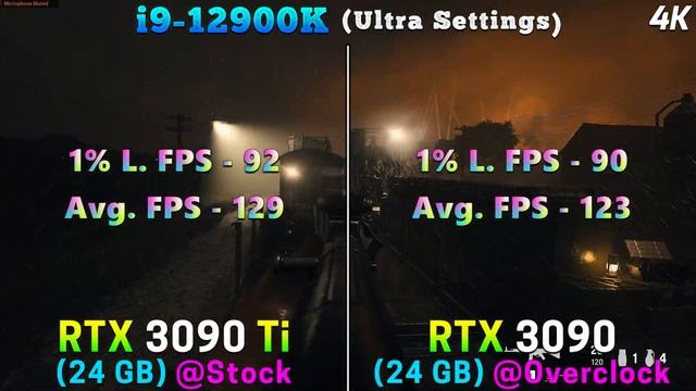 RTX 3090 Ti 24GB @Stock Vs RTX 3090 24GB @Extreme OC | PC Gameplay Test