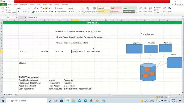 Oracle Fusion Cloud Financials Training | 1st Session смотреть онлайн