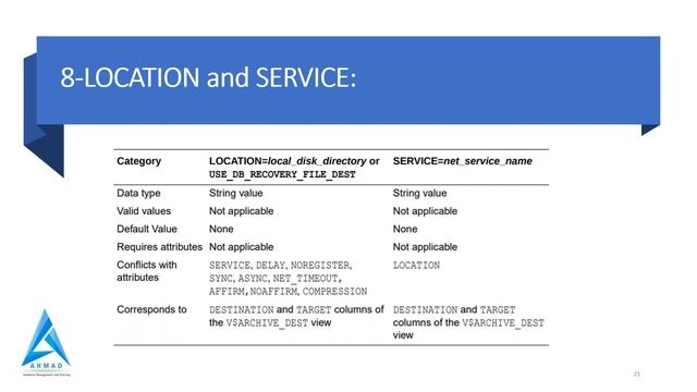 19c Data Guard Tutorial Day-4 смотреть онлайн