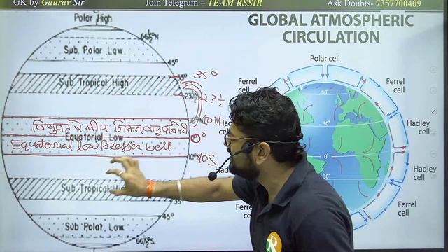 GK-GS Online Classes For  NDA 2022 | GK GS For Nda | GK GS For Nda | Nda Classes 2022