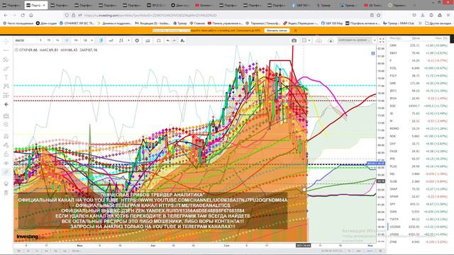 АНАЛИЗ АКЦИЙ #MAGN ПРОГНОЗ ДВИЖЕНИЯ КАЖДЫЙ ДЕНЬ STOCK ANALYSIS FORECAST OF MOVEMENT EVERY DAY смотреть онлайн
