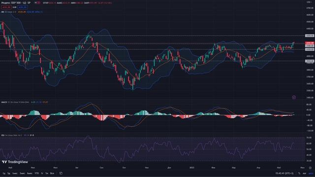 Еженедельный обзор рынка от 22.05.2023 Шаг за шагом к поставленной цели. смотреть онлайн