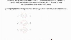 Горячее водоснабжение: как считают его в счетах ЖКУ
