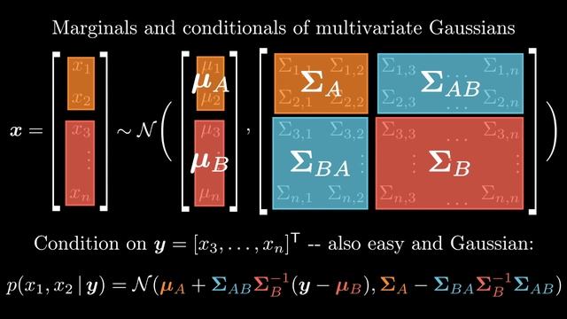 The Gaussian Distribution смотреть онлайн