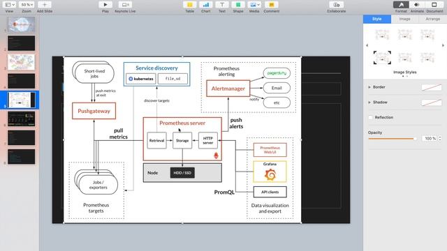 1 - DevOps - Prometheus nedir, Grafana Nedir? Monitoring nedir? смотреть онлайн