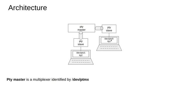 Pseudo Terminal - Docker Internal - 16/19 смотреть онлайн