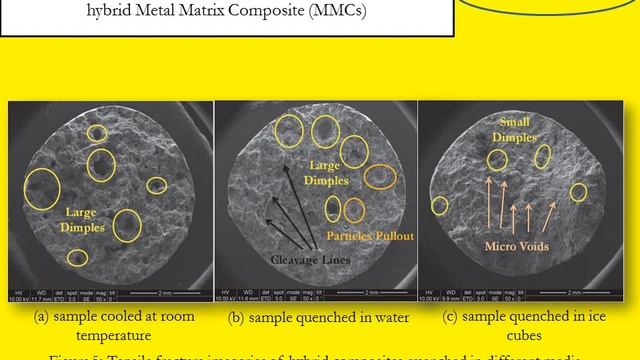 Influence of quenching agents on mechanical, wear, and fracture characteristics of ... смотреть онлайн