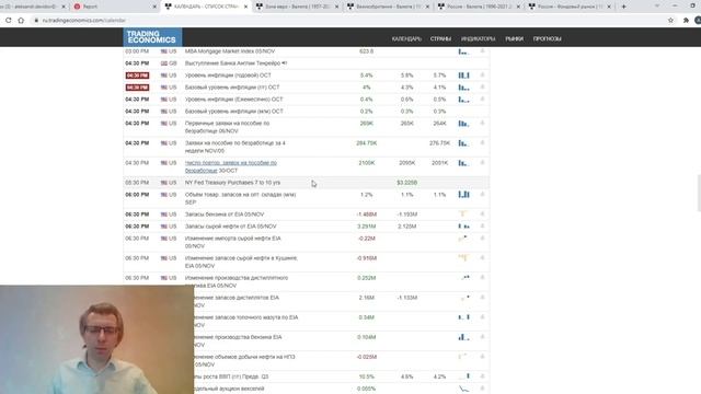 10.11.2021: Фундаментальный анализ рынков по итогу торгового дня. EURUSD, GBPUSD, USDRUB, MOEX смотреть онлайн