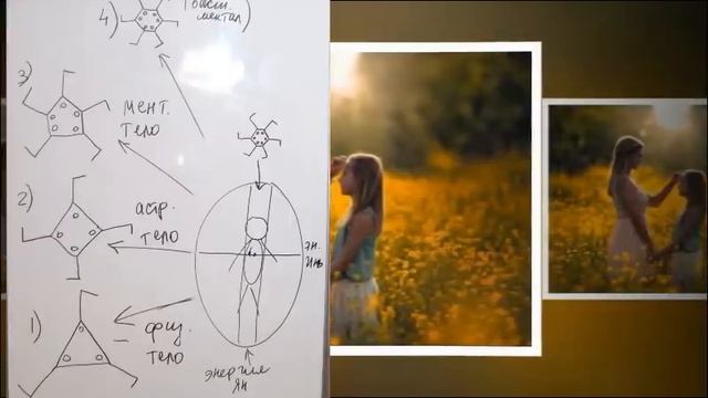 Деактиваторы НЕГАТИВНЫХ установок. Из ченнелингов смотреть онлайн