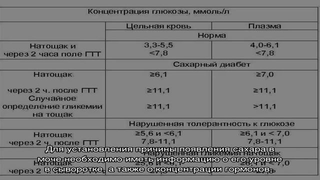 Анализ мочи на глюкозу