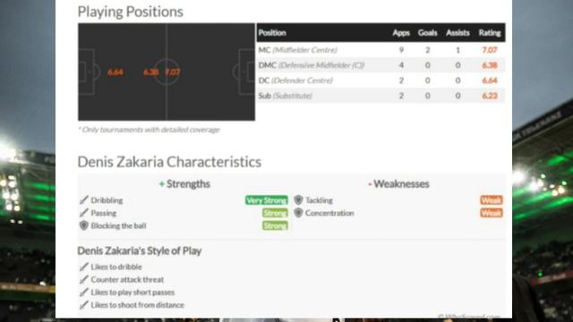 Denis Zakaria | Manchester United - Tactical Analysis | How will he perform under Ralf Rangnick 202 смотреть онлайн