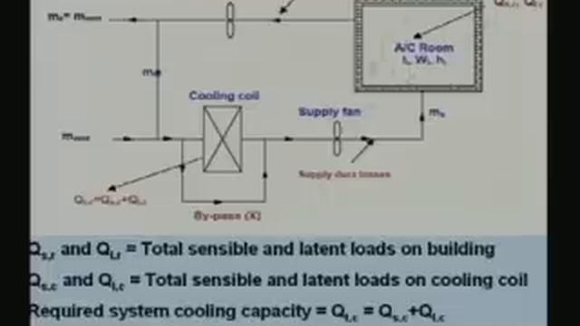Lecture - 42 Cooling & Heating Load Calculations (Contd.) смотреть онлайн