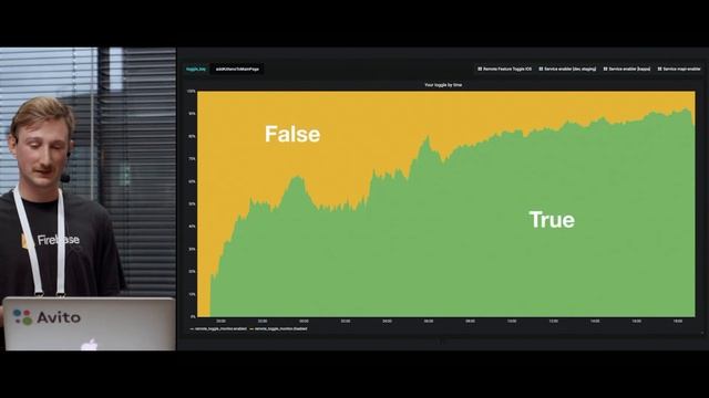 Feature toggles: back then and now | Владимир Игнатов, Авито