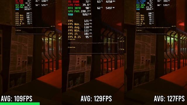 Ryzen 5 4500 vs Ryzen 5 5500 vs i5 12400F смотреть онлайн