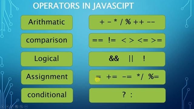 Java Script Web application class 12th unit 3 смотреть онлайн