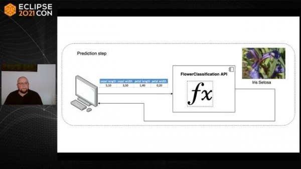 Machine Learning with Java? Deeplearning4j!