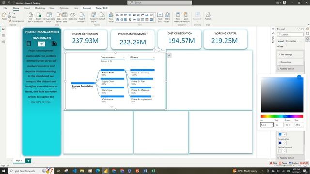 POWER BI PROJECT MANAGEMENT DASHBOARD смотреть онлайн