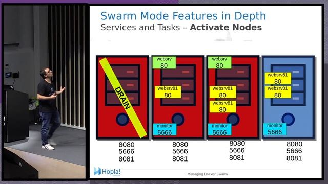 Docker Meetup @CampusMadrid - Javier Ramírez - Learning Swarm Mode by Examples смотреть онлайн