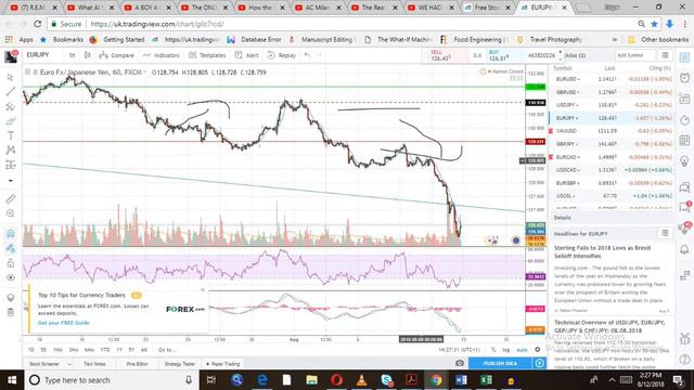 FOREX WEEKLY ANALYSIS: Q3 EP6: (12/08/2018 - 17/08/2018): TURKISH LIRA, BREXIT смотреть онлайн