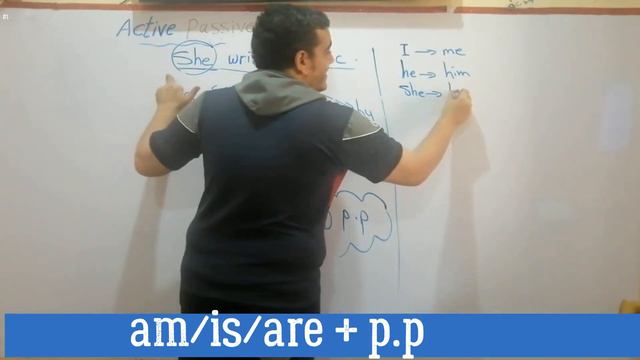 شرح passive & active - المضارع البسيط present simple смотреть онлайн