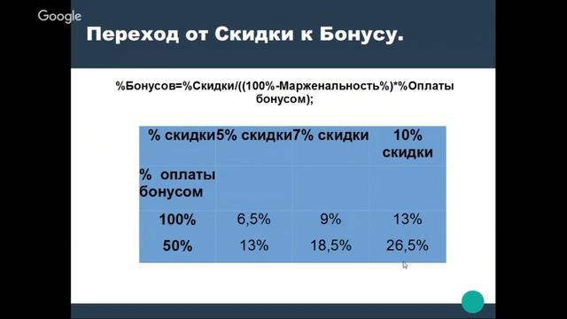 Программа лояльности | Что выгоднее скидки или бонусы? | Как удержать клиентов в салоне красоты? смотреть онлайн