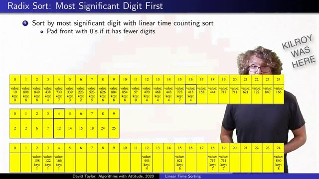 Linear Time Sorting: Counting Sort, Radix Sort, and Bucket Sort смотреть онлайн