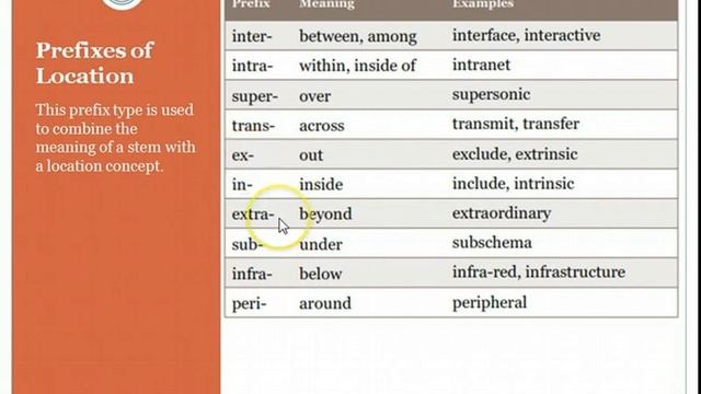 Word Formation - stems and roots смотреть онлайн
