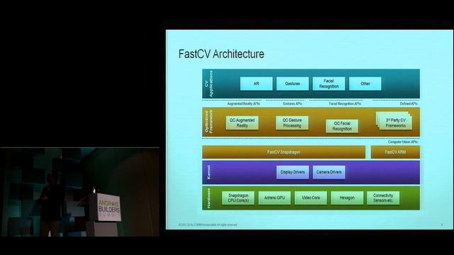 The AllJoyn Open Source Project - Android Builder Summit 2012 смотреть онлайн