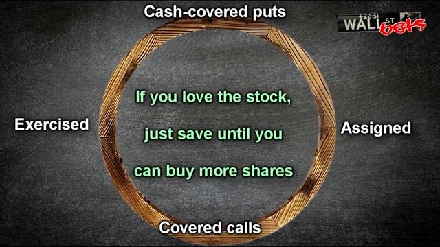 The Wheel: Theta Gang Strategy #3 // r/wallstreetbets смотреть онлайн