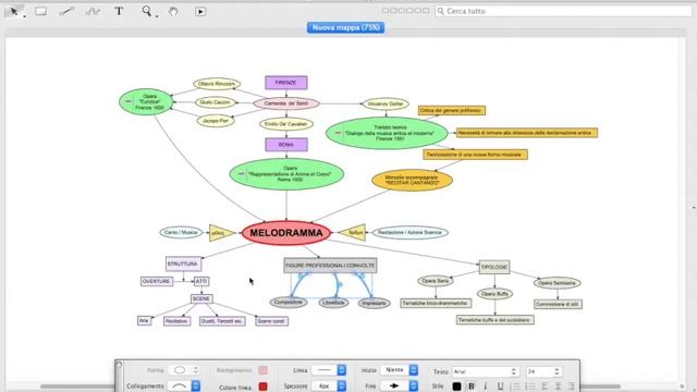 Visual Understanding Environment (VUE) смотреть онлайн