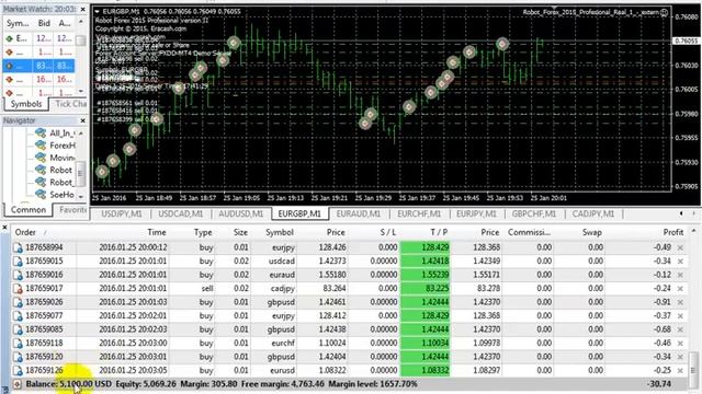 Best forex EA robot no loss Download смотреть онлайн