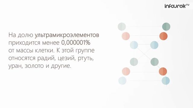 Химический состав клетки | Биология 10 класс #5 | Инфоурок смотреть онлайн