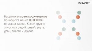 Химический состав клетки | Биология 10 класс #5 | Инфоурок