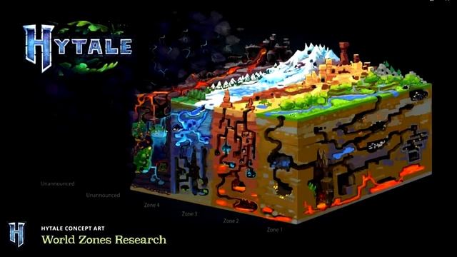 Hytale - НОВАЯ СТАТЬЯ! НОВЫЕ МОНСТРЫ ХАЙТЕЙЛ! РОВНО ГОД С АНОНСИРОВАНИЯ ИГРЫ HYTALE! смотреть онлайн